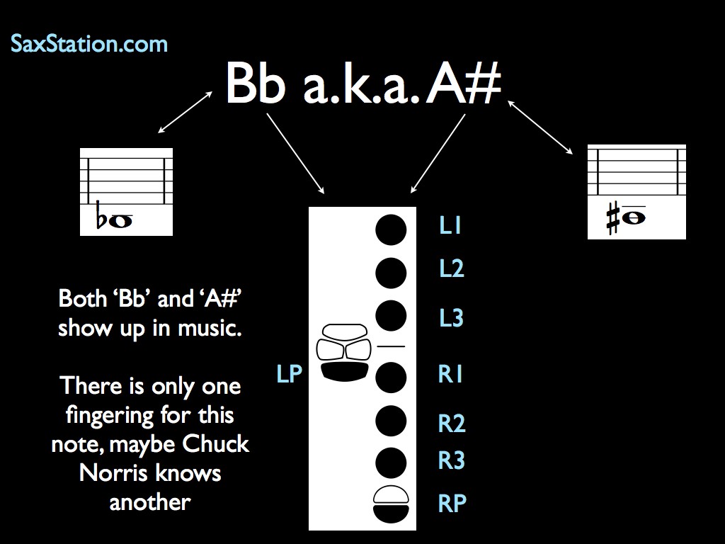 Saxophone Finger Chart Low Bb SaxStation