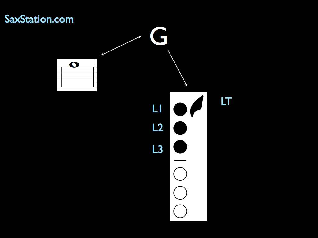 Saxophone Fingering Chart G Above the Staff SaxStation