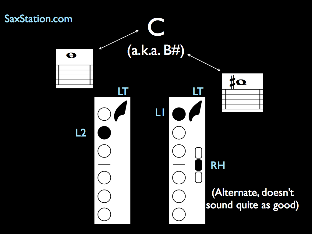 Saxophone Fingering Chart C Above the Staff SaxStation