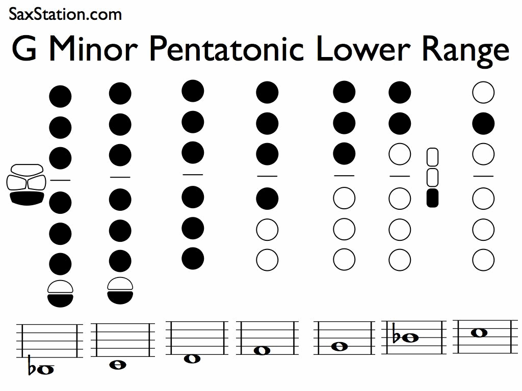 saxophone-minor-pentatonic-scale-key-of-g-full-range-saxstation