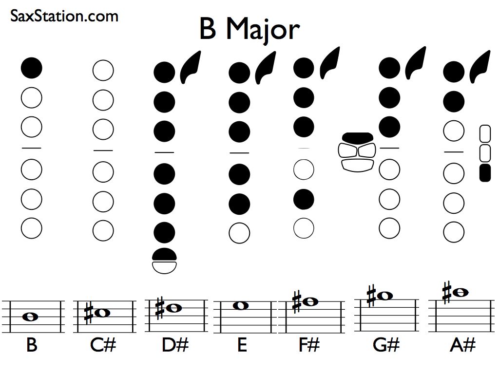 B Major Scale on Saxophone SaxStation