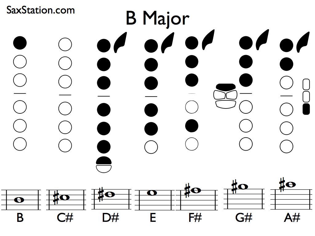 B Major Scale On Saxophone SaxStation