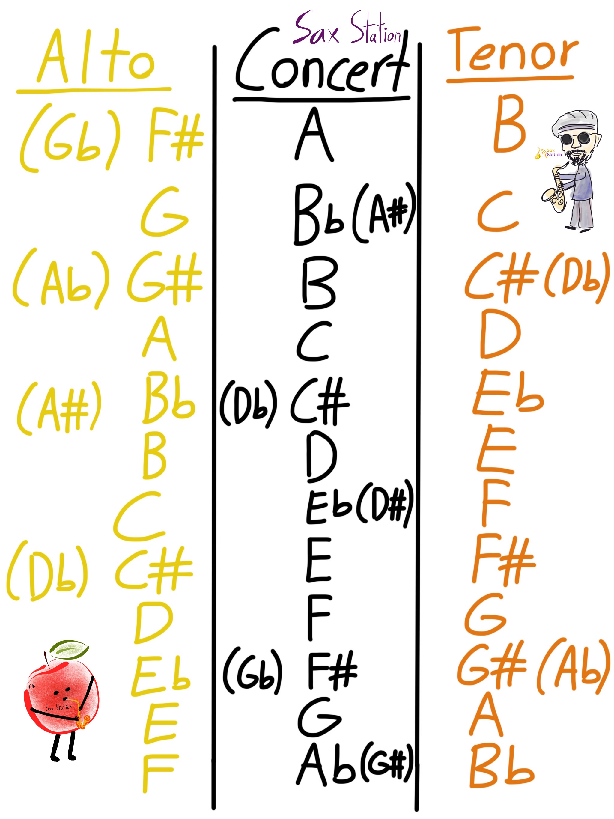 Saxophone Transposition Chart SaxStation