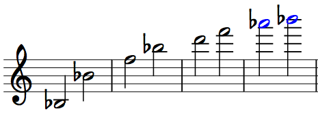 Baritone Sax Altissimo Chart