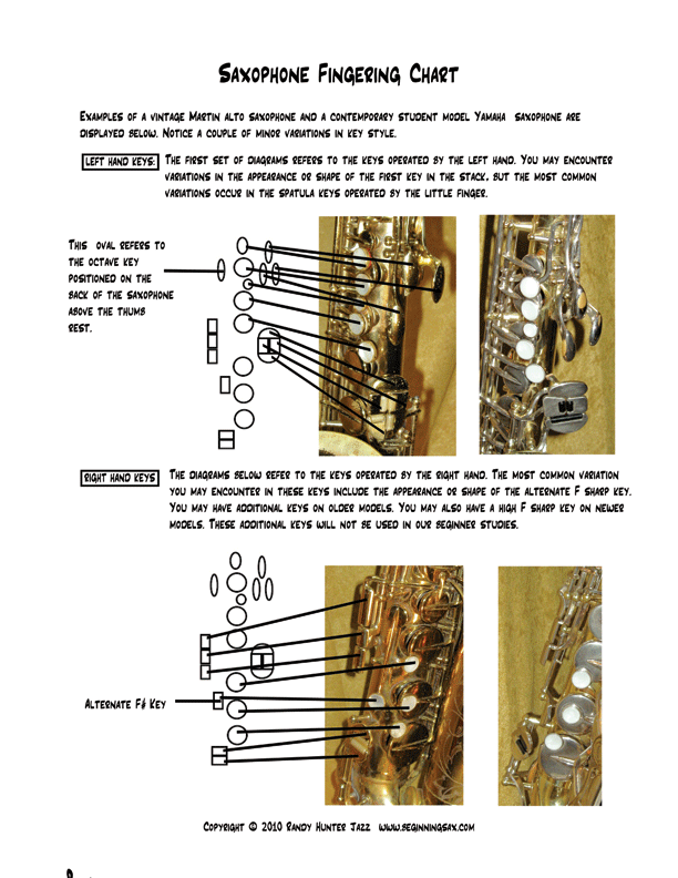 saxophone keys chart