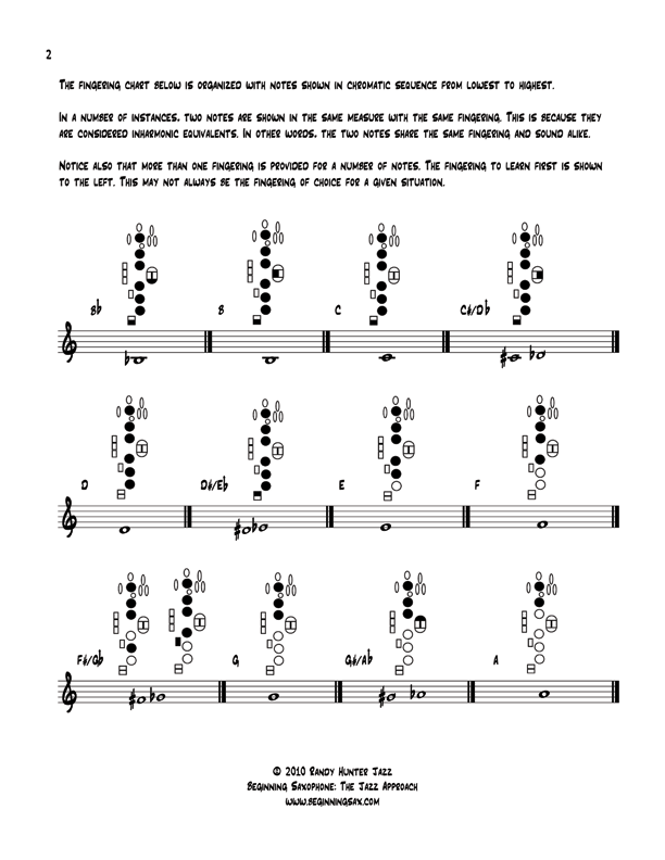 Alto Saxophone Finger Chart B Flat Scale