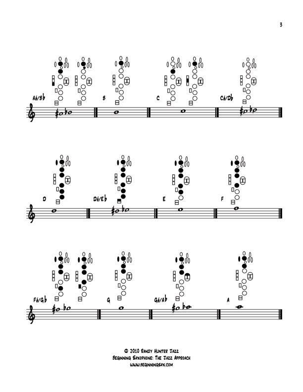 Alto Saxophone Note Finger Chart