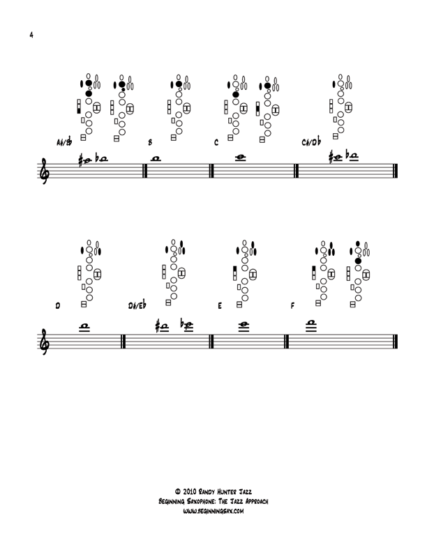 Alto Sax Finger Chart