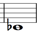 Saxophone Finger Chart Cb