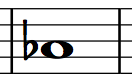 Saxophone Finger Chart Ab