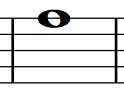 Saxophone Finger Chart F