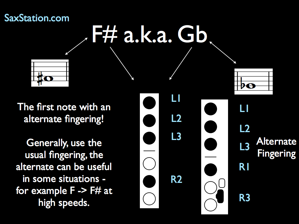 Alto Saxophone Scale Fingering Chart