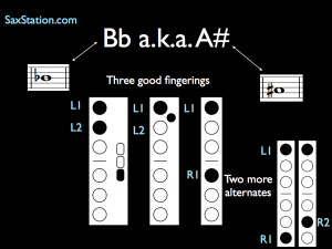 Saxophone Finger Chart Bb