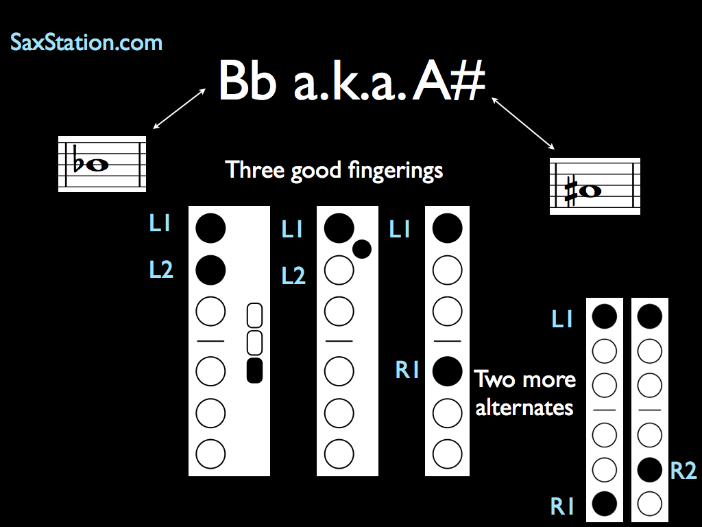 Sax Chart