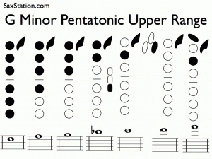 Saxophone G Minor Pentatonic Upper Rangw