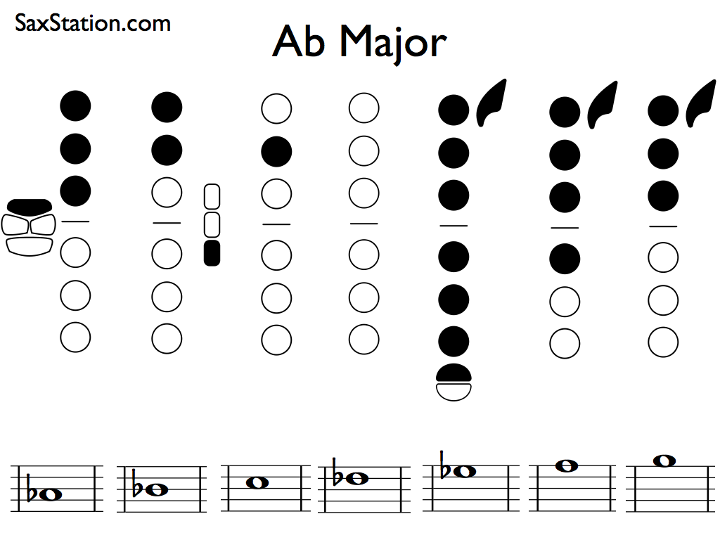 g flat major scale alto saxophone