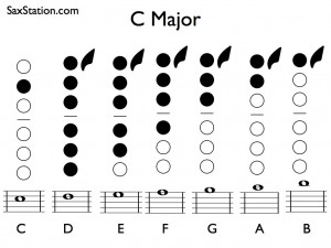 Saxophone C Major Scale
